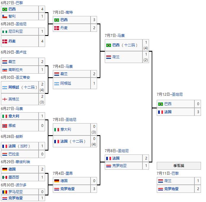 98世界杯三色足球(史话世界杯：缤纷的98之夏，齐达内率法国本土封王)