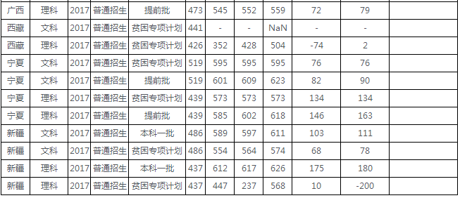 走进名校84：对外经济贸易大学