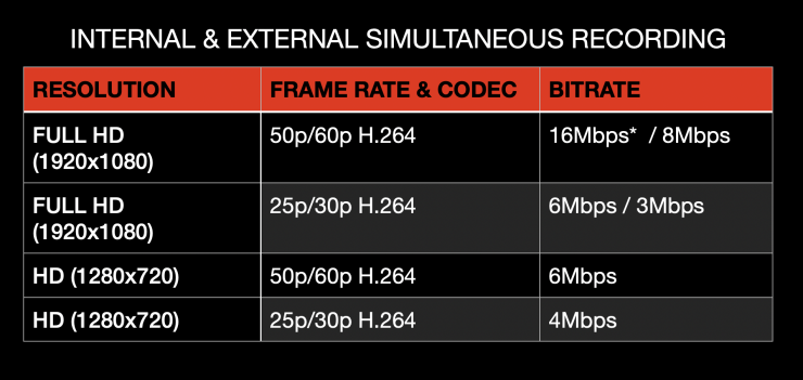 松下 GH5 II 微单相机发布：4K/60p 10bit 录制、支持无线直播