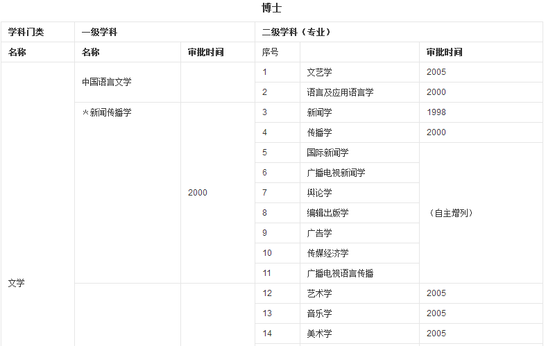 走进名校85：中国传媒大学