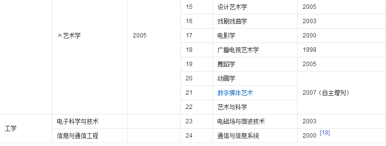 走进名校85：中国传媒大学