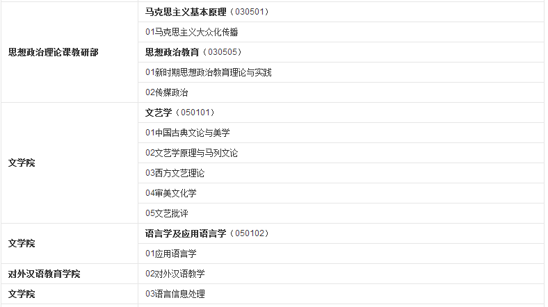 走进名校85：中国传媒大学