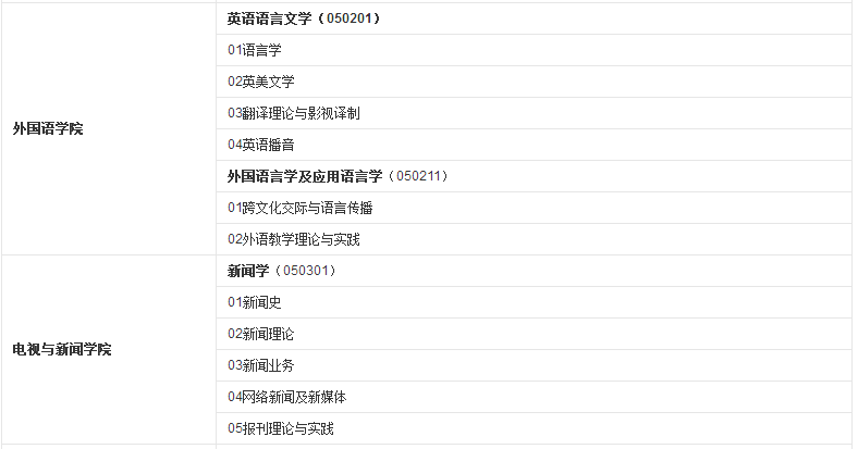 走进名校85：中国传媒大学