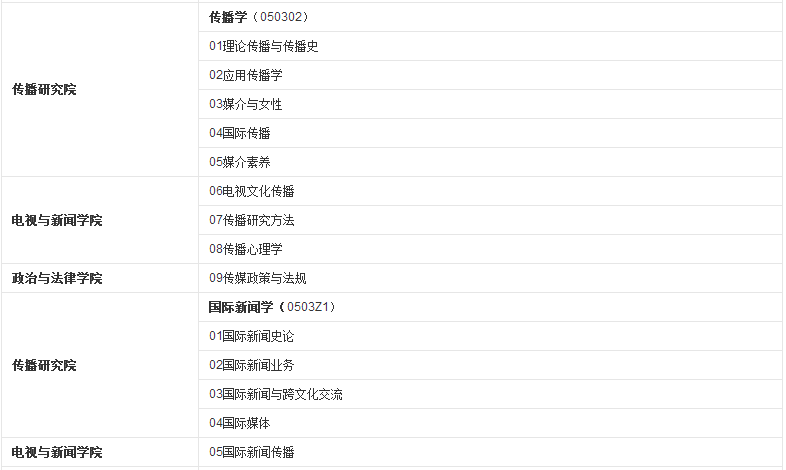 走进名校85：中国传媒大学