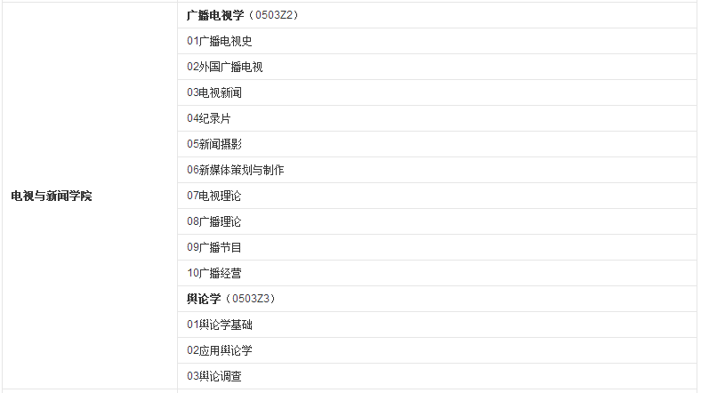 走进名校85：中国传媒大学