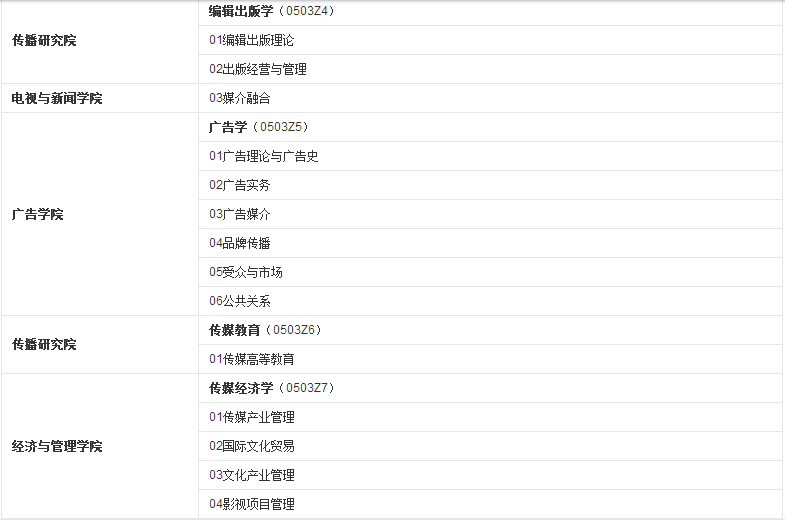 走进名校85：中国传媒大学