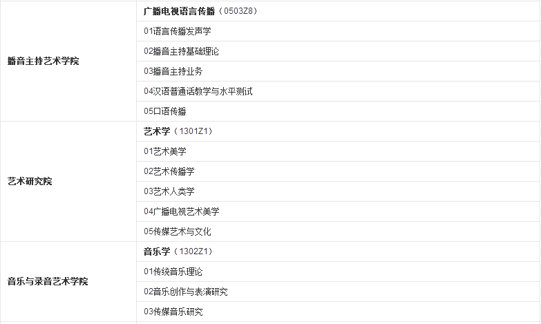 走进名校85：中国传媒大学