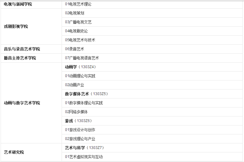 走进名校85：中国传媒大学