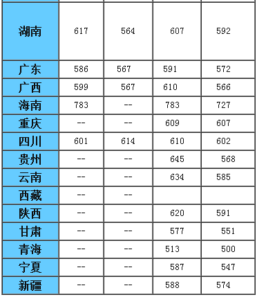 走进名校85：中国传媒大学