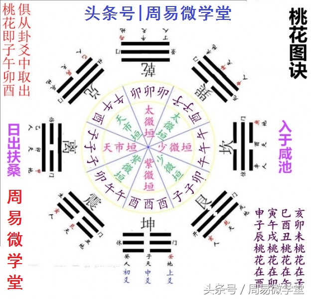 八字神煞之桃花煞，江湖师傅算命常用的桃花煞金口诀