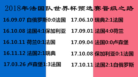 帕耶什么时候当选欧联杯(世界杯巡礼之法国：时隔20年，高卢雄鸡能否加冕)