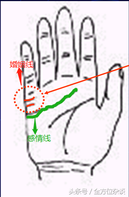 「看相不求人」手相之婚姻线：关乎一生幸福的秘密