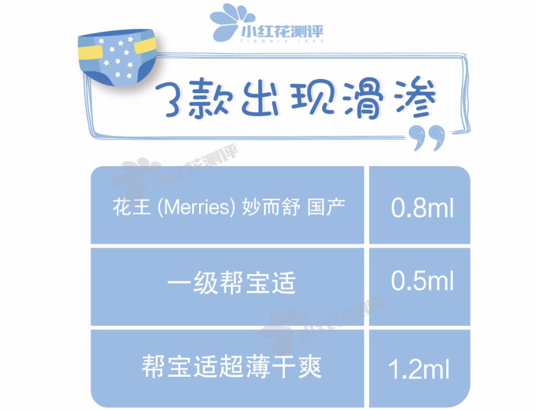 35款嬰兒紙尿褲測評：誰說國產品牌不如國外品牌！