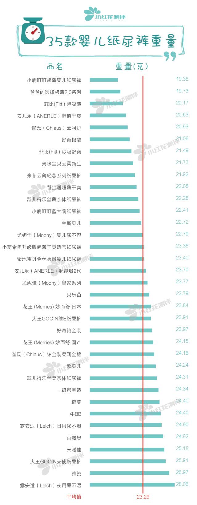 35款嬰兒紙尿褲測評：誰說國產品牌不如國外品牌！