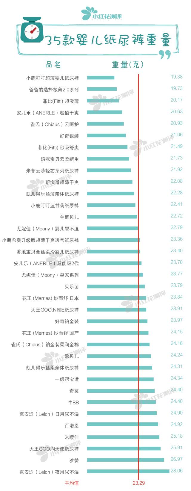 35款婴儿纸尿裤测评：谁说国产品牌不如国外品牌！