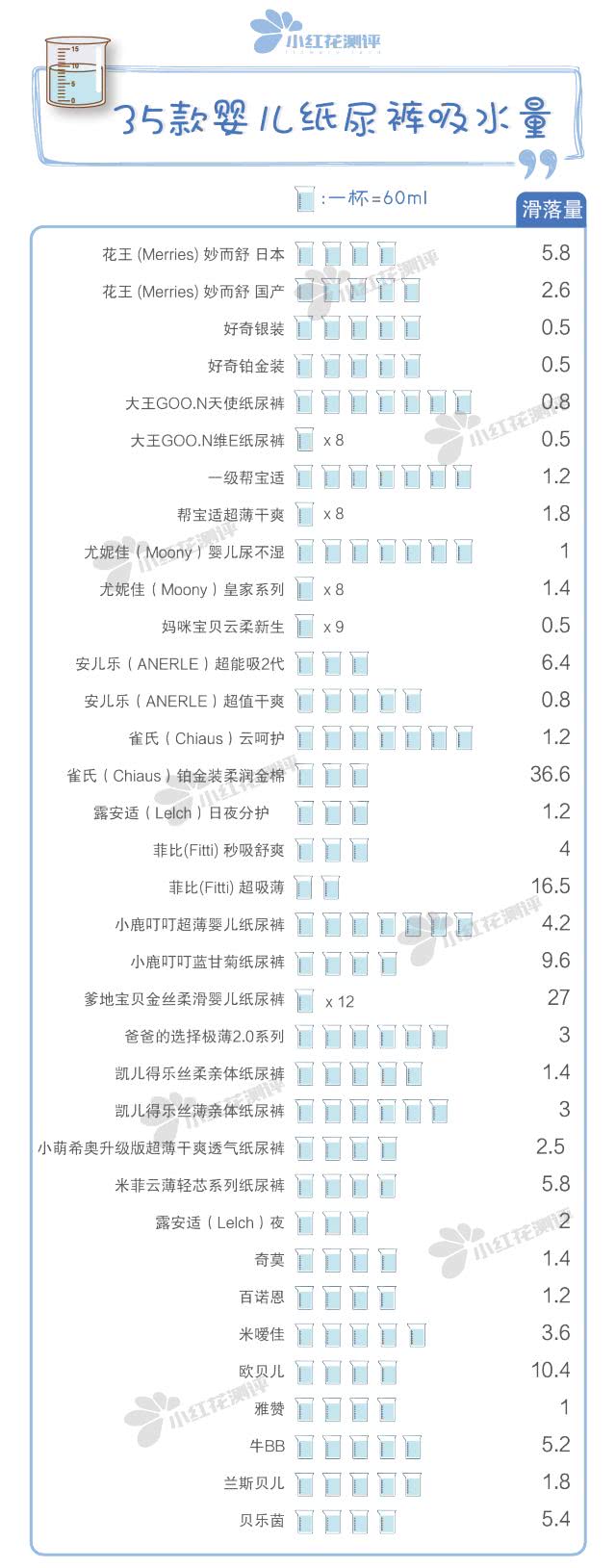 35款嬰兒紙尿褲測評：誰說國產品牌不如國外品牌！