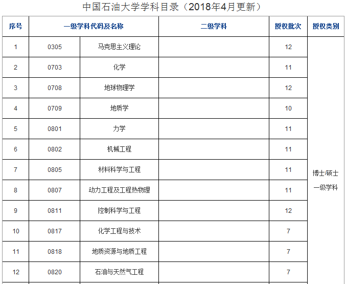 走进名校88：中国石油大学（北京）