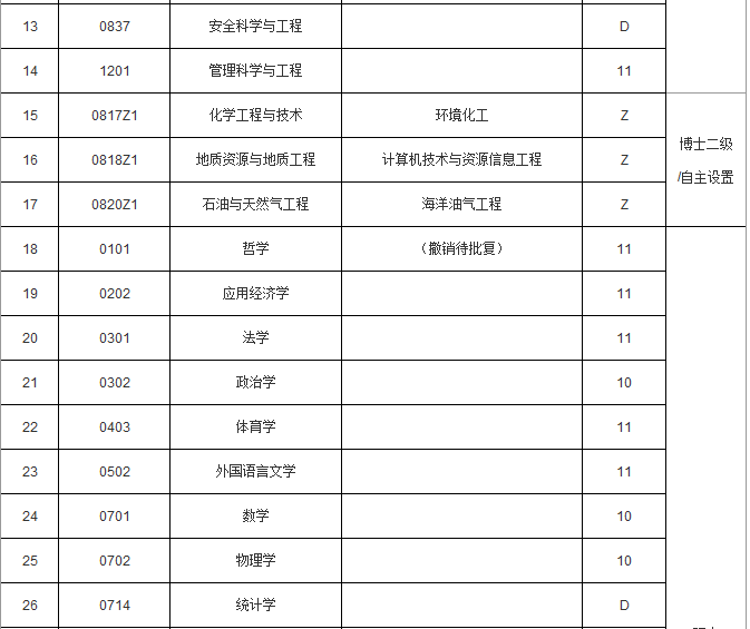 走进名校88：中国石油大学（北京）