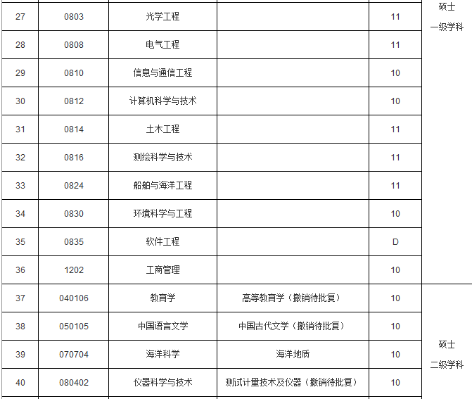 走进名校88：中国石油大学（北京）