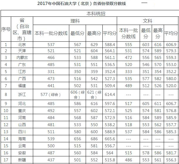 走进名校88：中国石油大学（北京）