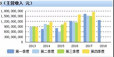 创世纪“借壳”劲胜智能上市：股价暴跌超40%