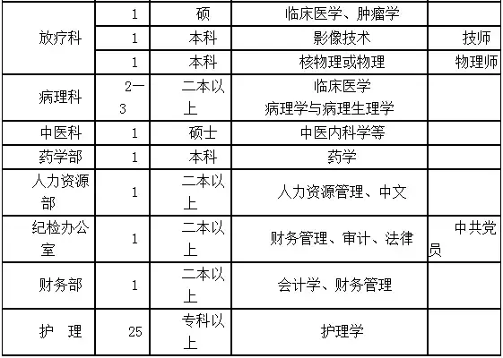 保定招聘网（抓紧报名）