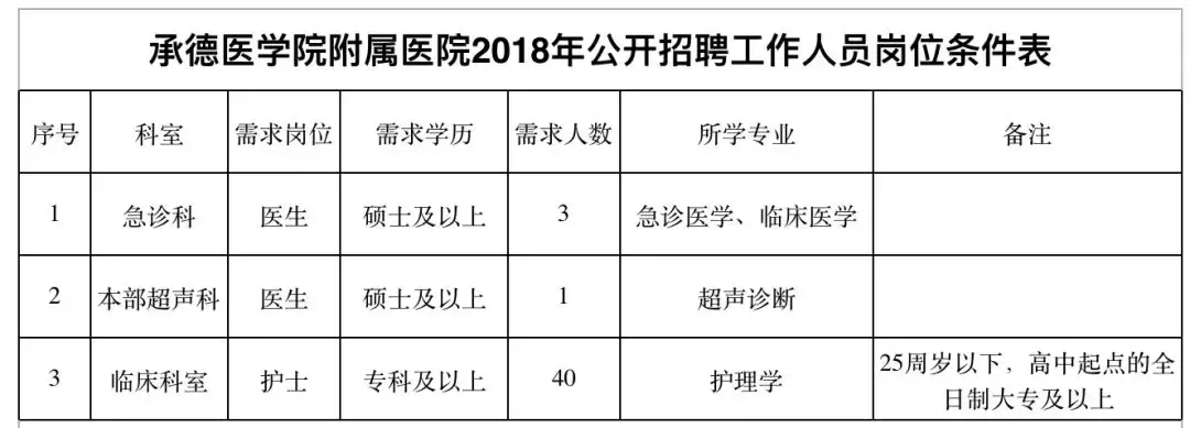 保定招聘网（抓紧报名）