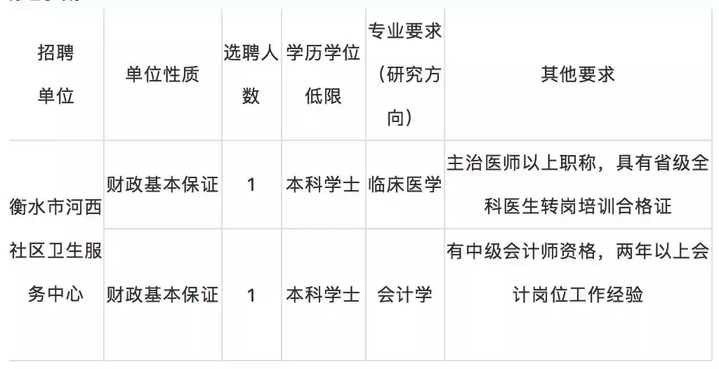 保定招聘网（抓紧报名）