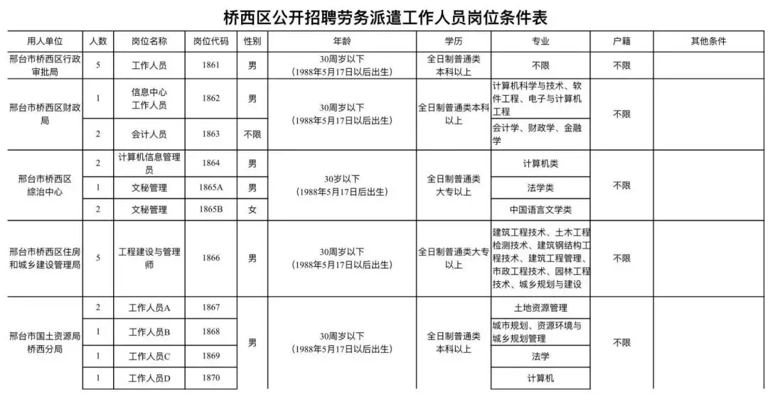 保定招聘网（抓紧报名）