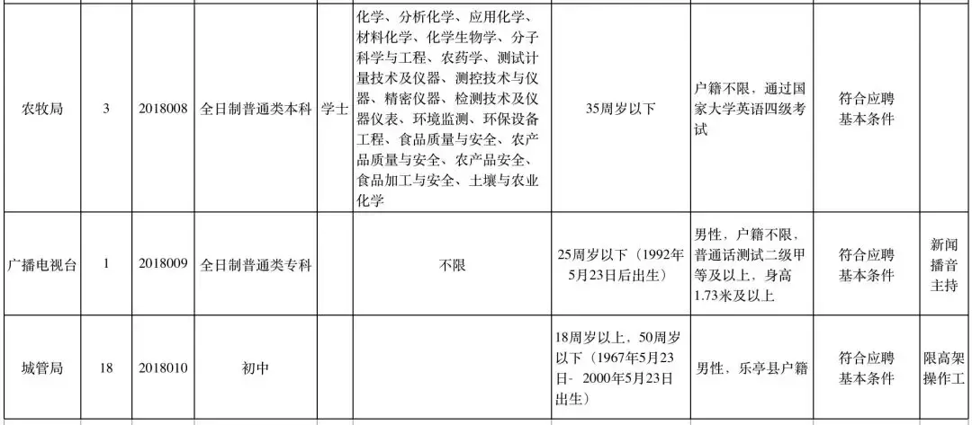 保定招聘网（抓紧报名）