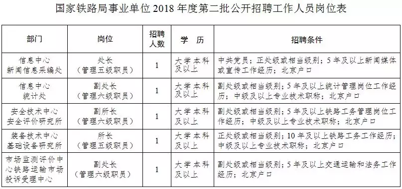 保定招聘网（抓紧报名）