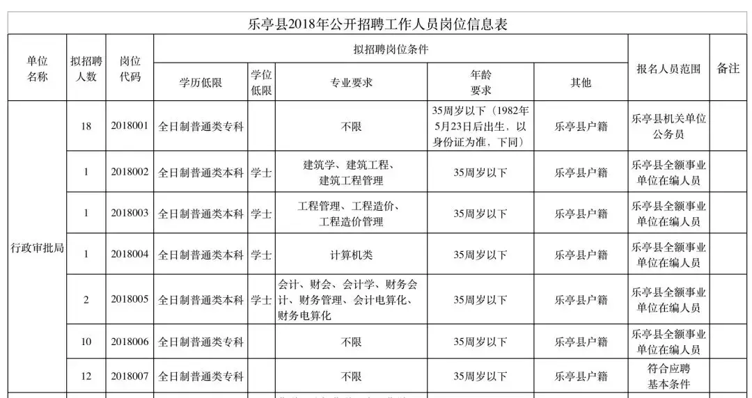 保定招聘网（抓紧报名）