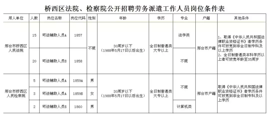 保定招聘网（抓紧报名）