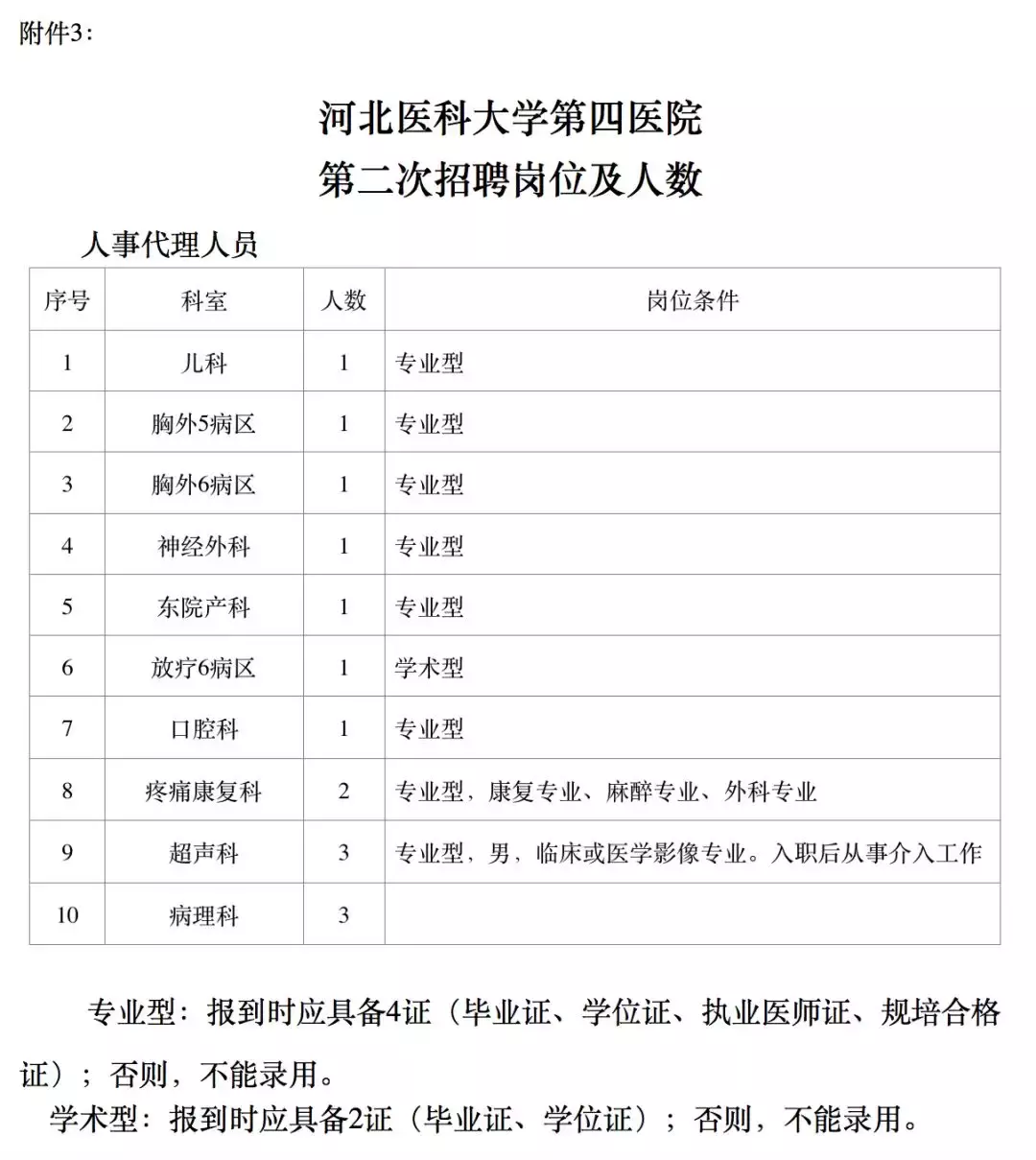 保定招聘网（抓紧报名）