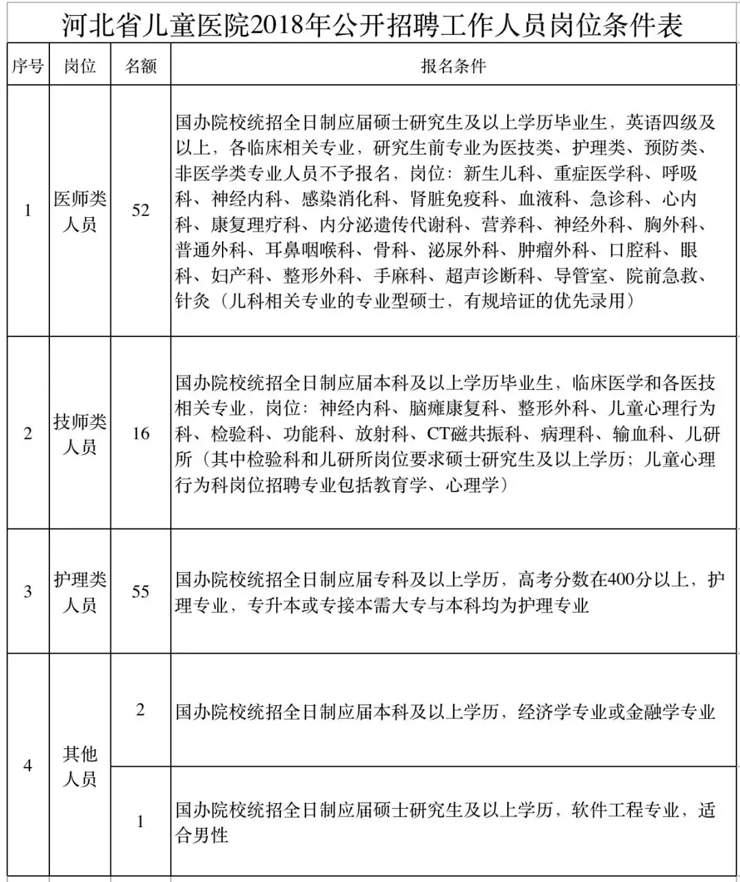 保定招聘网（抓紧报名）