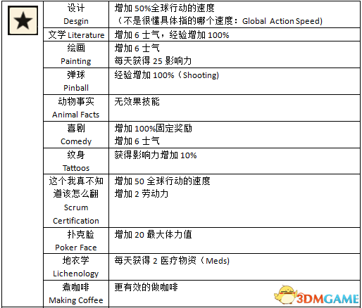 腐烂国度2第五技能及效果一览