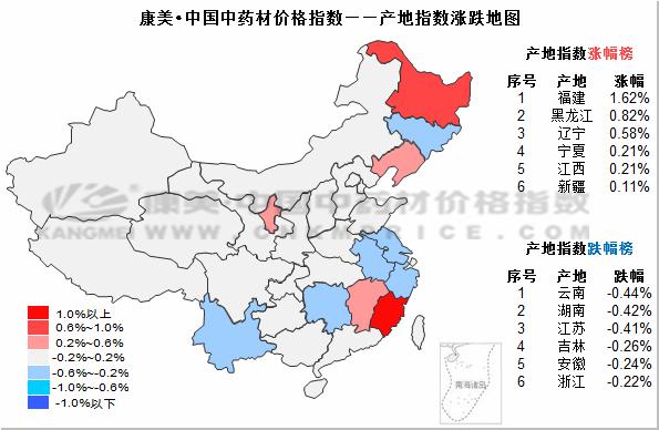 药材涨跌：山东金银花价格上涨