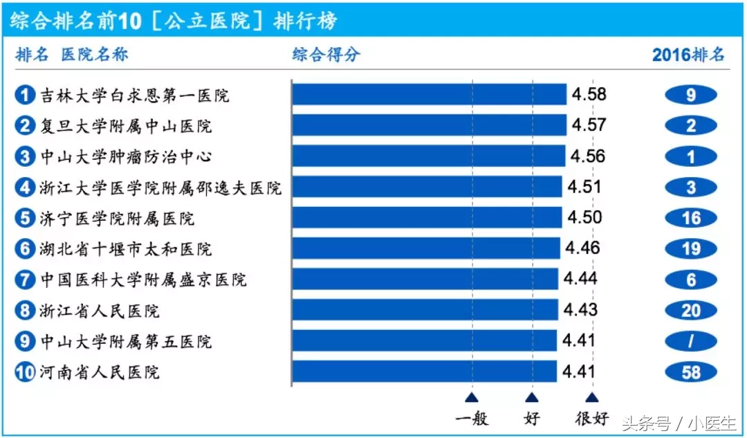 郑州颐和医院招聘（哪些医院是医疗行业的最佳雇主）