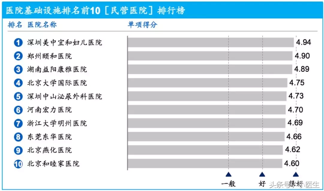 郑州颐和医院招聘（哪些医院是医疗行业的最佳雇主）