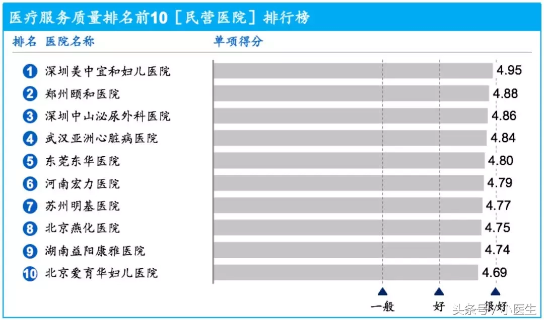 郑州颐和医院招聘（哪些医院是医疗行业的最佳雇主）