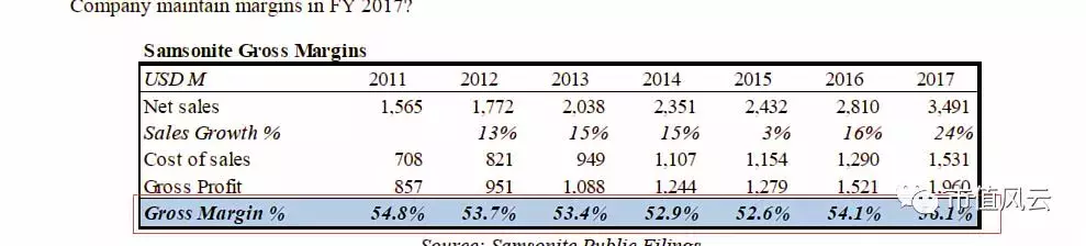 CEO学历造假、虚增利润、隐藏存货,新秀丽遭沽空,股价大跌10%