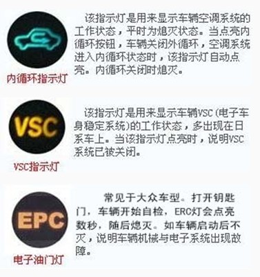 epc是什么意思灯亮(汽车仪表盘上指示灯都是啥意思？这张图解太详细，看完想收藏！)