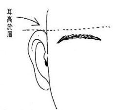 小富由俭，大富由天耳朵高于眉毛的人会享受儿孙之福，天伦之乐