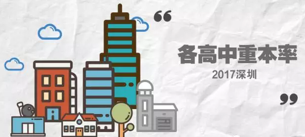 速看！深圳2017年各高中高考成绩汇总！这些学校重本率超高！