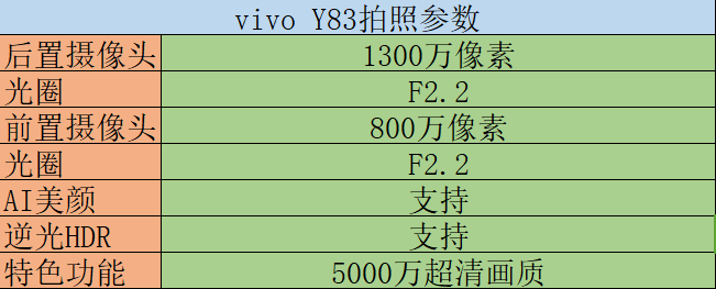 实拍出真知，Y83的拍照表现，刷新中端价位新表现