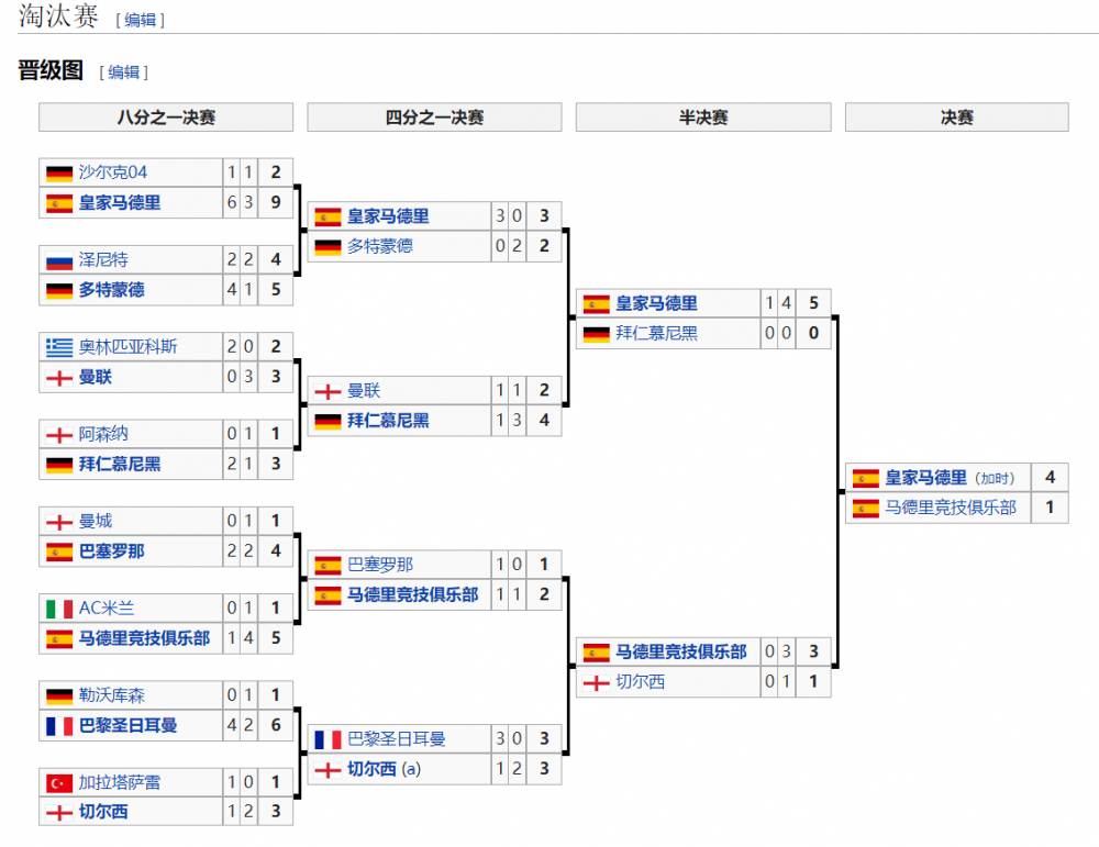 银河战舰那么强为什么没夺欧冠(回顾：五年四进决赛，皇马如何成为“欧冠之王”？)