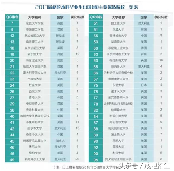 学霸宿舍、学霸班级不算啥，这所985高校还出了个学霸年级