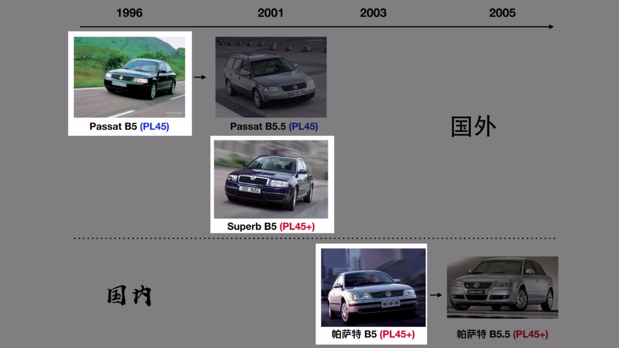 桑塔纳和帕萨特究竟是什么关系？迈腾和领驭又有什么关系？