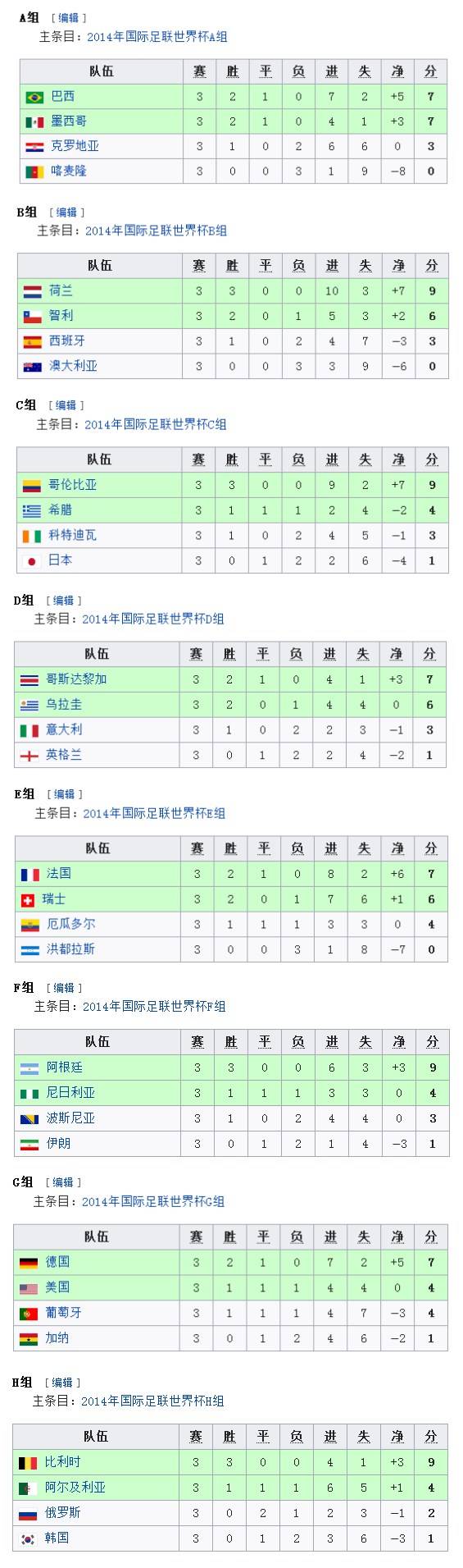 世界杯哥达斯(史话世界杯：2014年巴西，梅西抱憾，战车登顶)