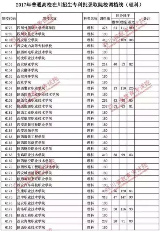 2018年四川高考专科录取分数线权威预测